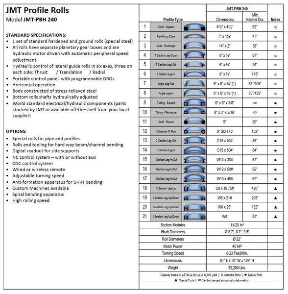 6" X 6" X 3/4" DURMA MODEL #PBH240 HYDRAULIC ANGLE BENDING ROLL, NEW 2009: STOCK #16892