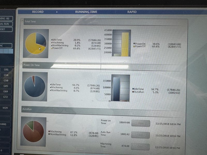 Makino U3 Wire EDM, 2018 – Auto Threading