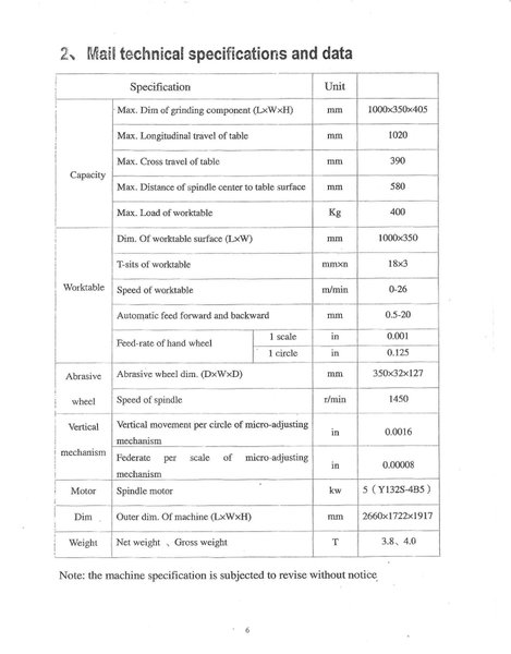 14&quot; x 40&quot; KNUTH Hydraulic Surface Grinder Model HFS 40100, S/N 2365.