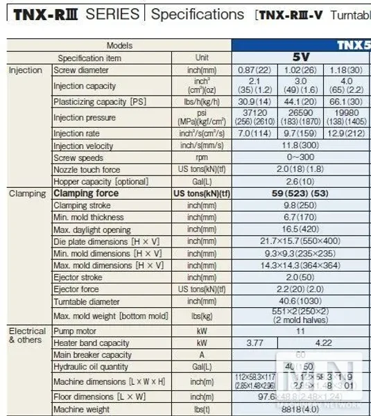 59 TON 1.6 OZ NISSEI MODEL TNX50RIII5V VERTICAL CLAMP AND INJECTION MOLDING MACHINE MFG 2018