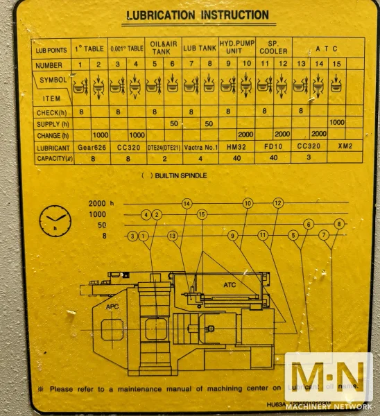 Mitsui Seiki HU63A CNC Horizontal Machining Center