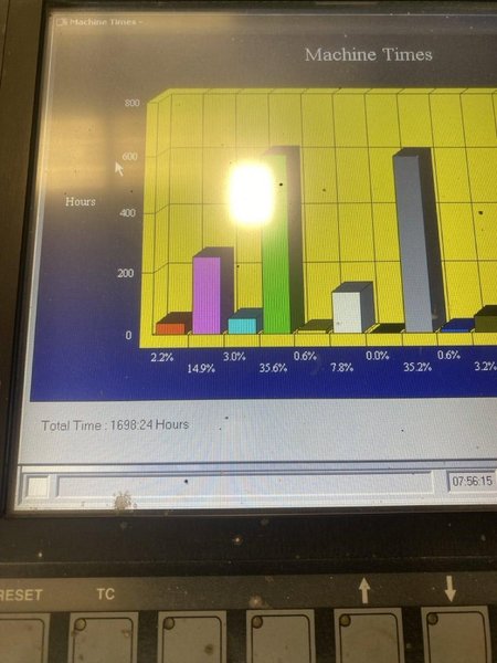 Ficep Excalibur 1201 DE Beam Line, 2014