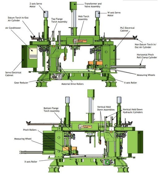 50" x 24" x 6" PEDDINGHAUS MODEL #ABCM-1250-3D CNC AUTOMATIC BEAM COPING MACHINE: STOCK #19881