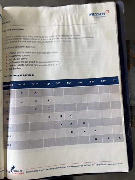8′ x 10′ Messer MetalMaster 2.0 Plasma Table, 2017 – Hypertherm HPR 260XD