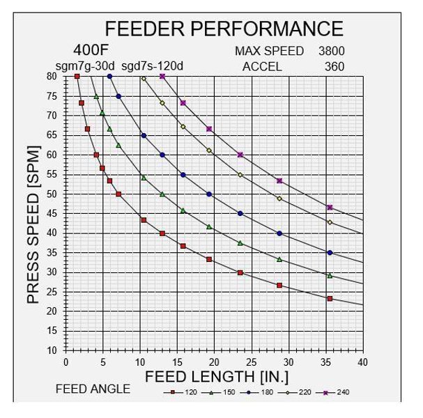 Feeder, Servo, Mecon, 36"