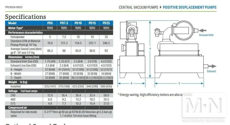 5 HP CONAIR MODEL PD-5 VACUUM PUMP AND DUST COLLECTOR  MFG 2015