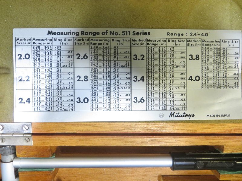 Mitutoyo 511 Series Bore Gauges, (2)- Auction Item