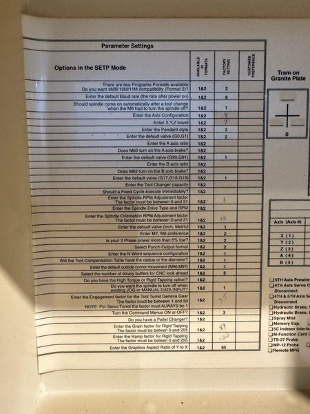 FADAL 4020-HT CNC VERTICAL MACHINING CENTER-2001. STOCK # 1110825