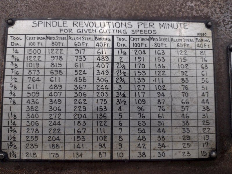 8&#039; X 19&quot; CARLTON MODEL #4A RADIAL ARM DRILL NEW 1996: STOCK #22069