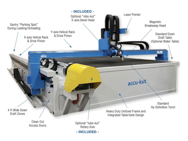 AKS Accu-Kut 812 5-Axis w/Rotary 2012