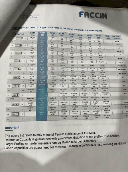 5″ x 1/2″ Faccin RCMI 130 CNC Angle Roll, 2019 – Low Hours