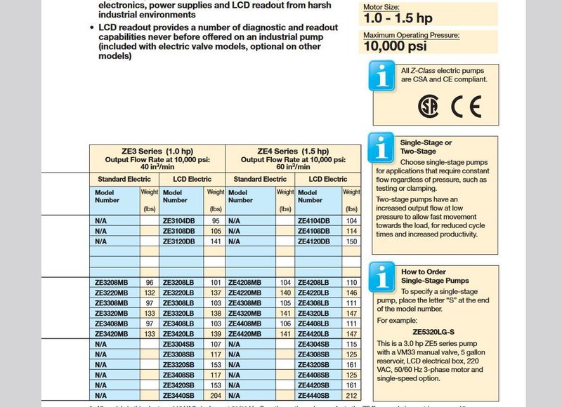 ENERPAC Model ZE4220LB Electric Hydraulic Pump, sn D24615034C