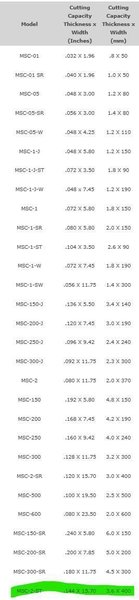 15" X .144" MSC (DURANT) MODEL #MSC-2-ST HOOP SCRAP CUTTER SHEAR, NEW 2009: YOBRO #25095