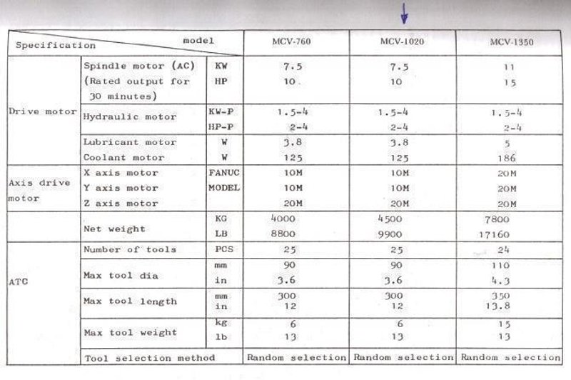Dahlih - MCV 1020 CNC X:1220 - Y:510 - Z:560mm