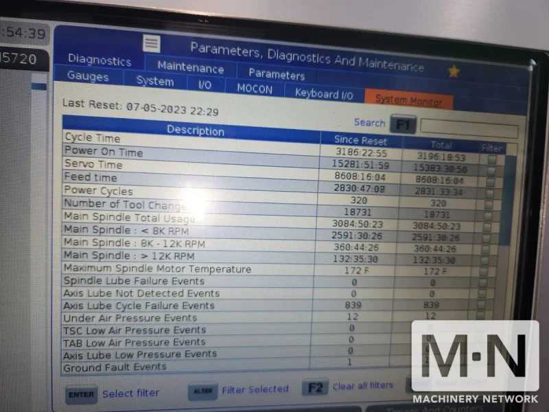 HAAS UMC-750 CNC 5-Axis Vertical Machining Center, 2023