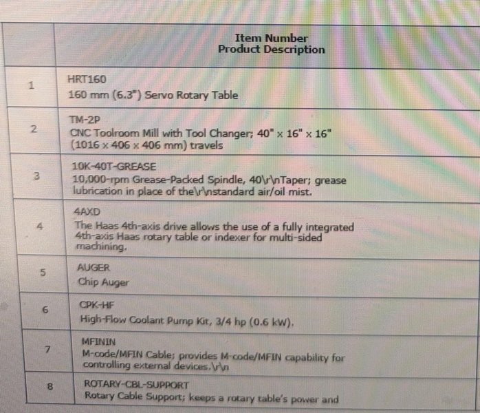 2023 TM-2P with HRT 160 4th Axis, Probing, 10K Rpm spindle, 20 ATC, large tooling package