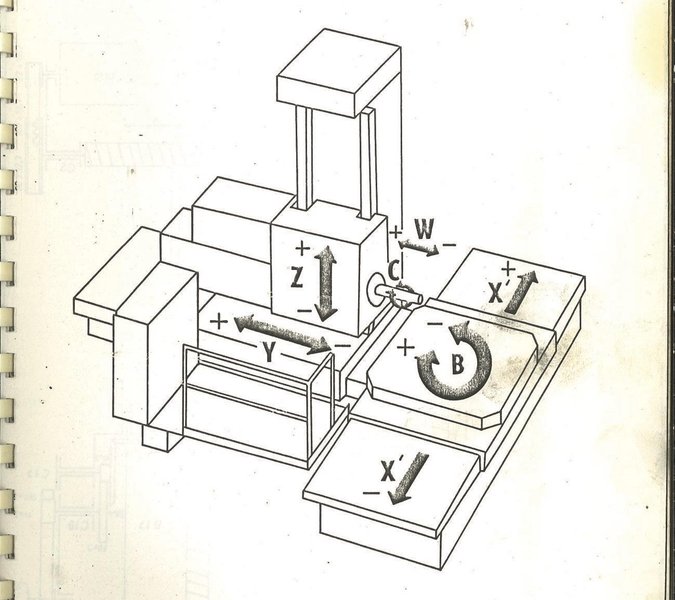 Tos WHN13 CNC - X: 2000 - Y: 1250 - Z: 2000 mm CNC