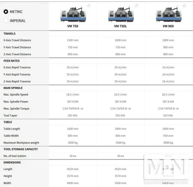 Doosan VM960 CNC Vertical Machining Center, 2011