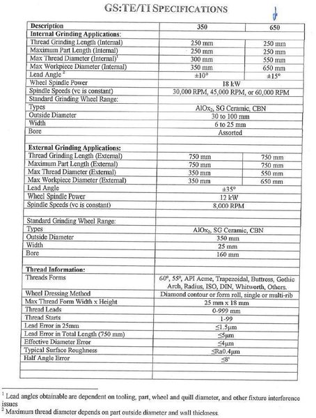 2015 DRAKE CNC MODEL #GS: TE/TI 650 PH THREAD GRINDER: YOBRO #24062