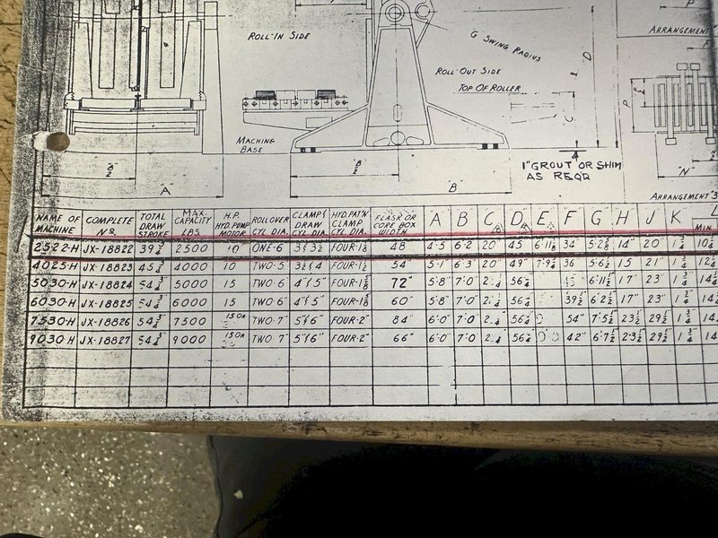 2500 LBS BEARDSLEY &amp; PIPER MODEL #2522-H  ROL-A-DRAW MOLD ROLLOVER MACHINE: STOCK #22467
