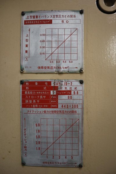 Aida PC-10 110 Ton Mechanical Punch Press, Single Ram, Eccentric Drive