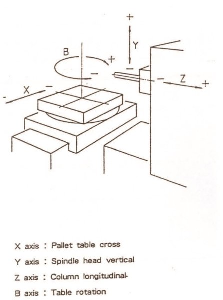 Daewoo - ACE-H80 X: 1250 - Y: 1000 - Z: 1000 mm CNC