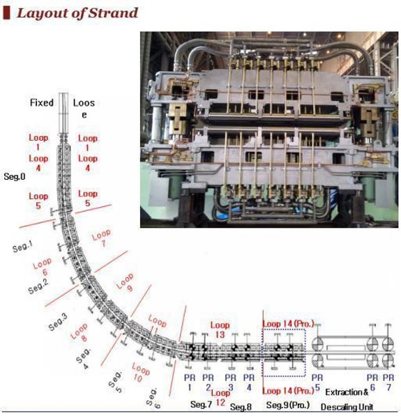 1650mm Mitsubishi-Hitachi Hot Rolling Mill for Coils with Melting and Casting