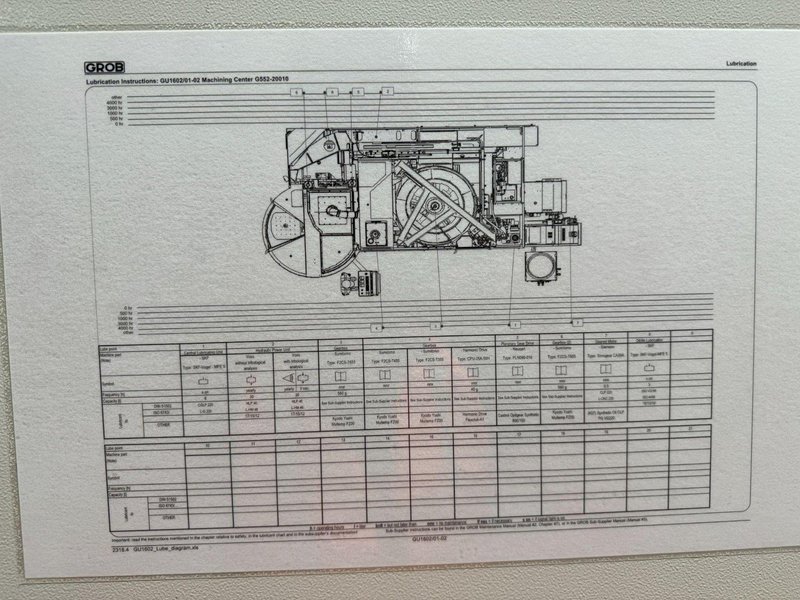 2022 Grob G550 5-Axis CNC Horizontal Machining Center with Pallet Changer