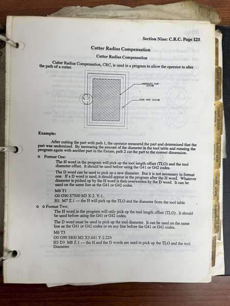 1996 FADAL MODEL #VMC6030 CNC VERTICAL MACHINING CENTER CNC88HS CONTROL: YOBRO #24049