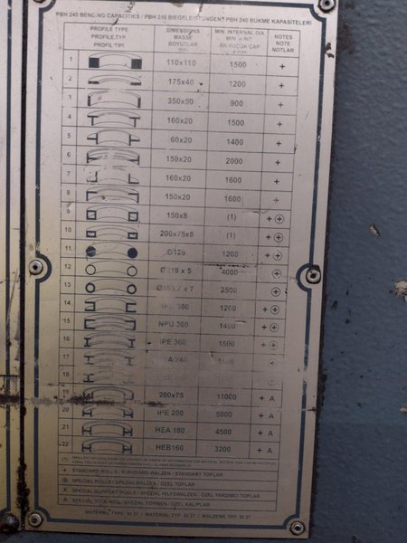 6" X 6" X 3/4" DURMA MODEL #PBH240 HYDRAULIC ANGLE BENDING ROLL, NEW 2009: STOCK #16892