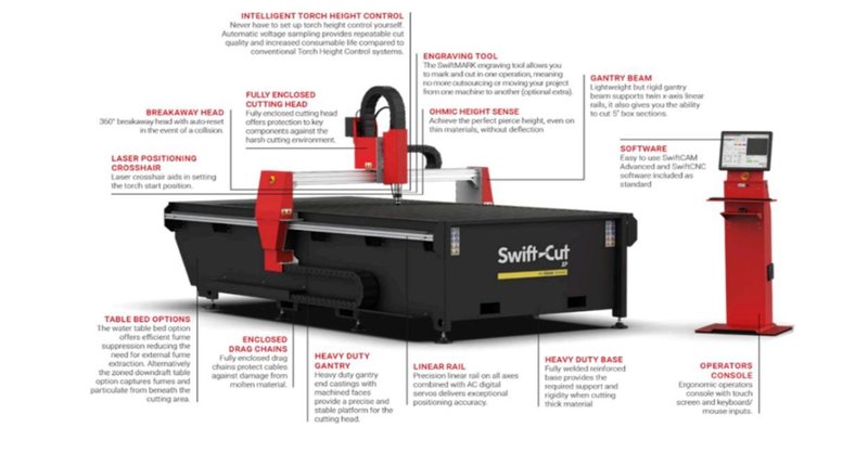 SWIFT-CUT MODEL XP613WT PLASMA CUTTING SYSTEM (#5972)