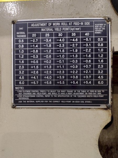 15&quot; X .125&quot; AIDA MODEL #LFS-40R STRAIGHTENER &amp; SERVO COIL STRIP FEEDER: STOCK #20565