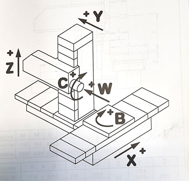 Tos WHN 110 X: 2000 - Y: 1250 - Z: 1000 mm CNC