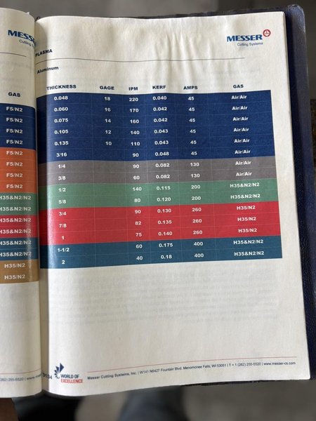 8′ x 10′ Messer MetalMaster 2.0 Plasma Table, 2017 – Hypertherm HPR 260XD