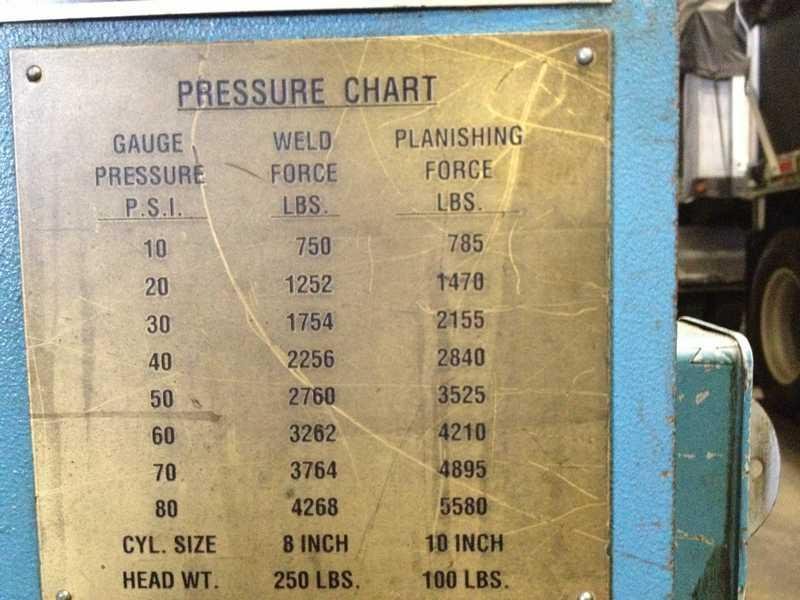 TAYLOR WINFIELD WELDER STRIP #3390