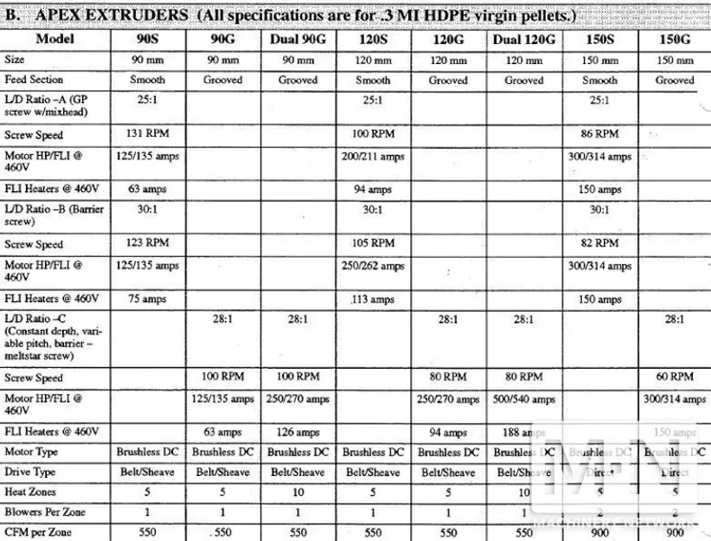 35 LB DUAL HEAD CINCINNATI MODEL T3000W-D120G-D35 ACCUMULATOR HEAD BLOW MOLDING MACHINE MFG 1998