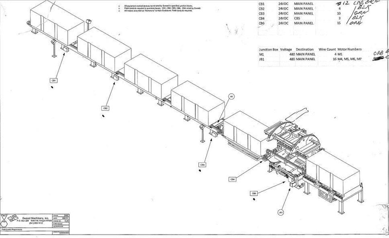 SWEED LOAD CLAMP &amp; TURNER / PACMAN FLIPPER SYSTEM WITH POWERED INFEED &amp; OUTFEED CONVEYORS: STOCK #22075