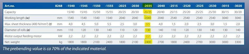 80" X .137" TITAN MODEL #8268-2035 PROGRAMMABLE HYDRAULIC PLATE ROLL, NEW 2008: YOBRO #24735