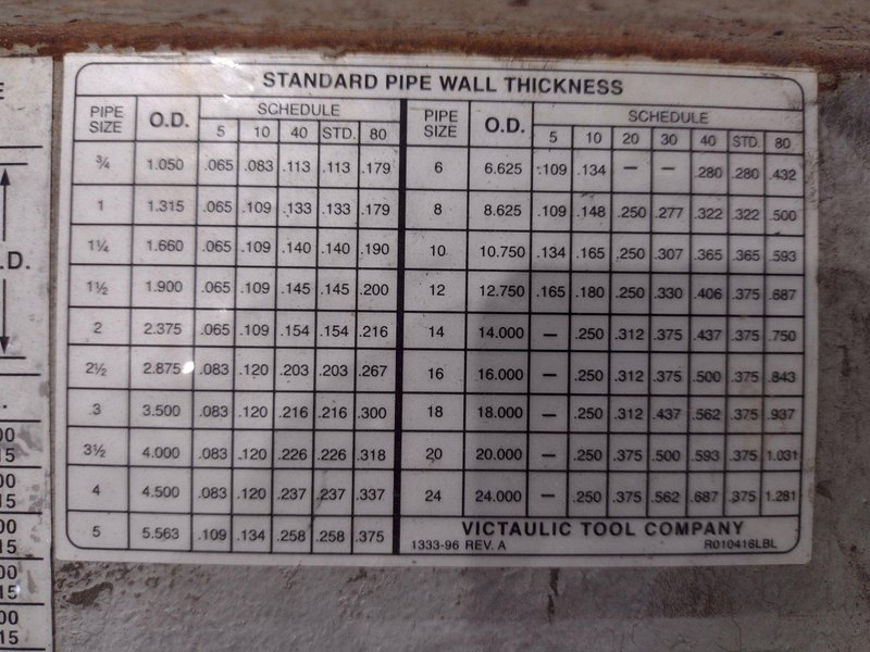 4" TO 24" VICTAULIC MODEL #VE-424-MC HYDRAULIC GROOVER MACHINE: STOCK #22645