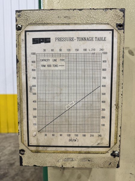 660 TON SUTHERLAND MODEL #HD1 HYDRAULIC 4 POST GUIDED RAM PRESS 15&quot; STROKE: YOBRO #24088