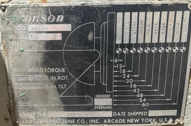 20,000 LB ARONSON MODEL #HD200A POWERED WELDING POSITIONER: YOBRO #24905