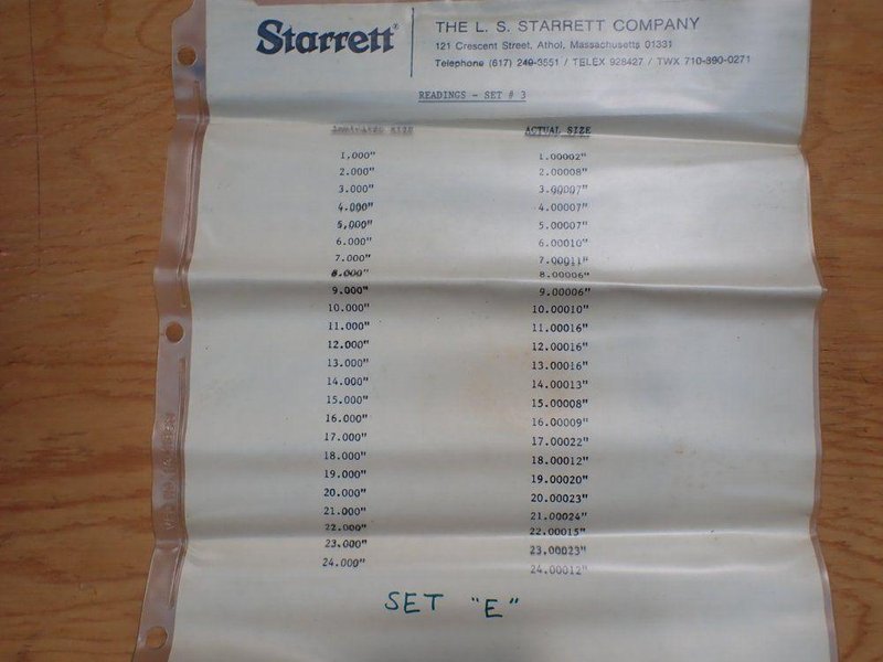 STARRETT 1"-24" INSIDE MICROMETER SET W/CASE
