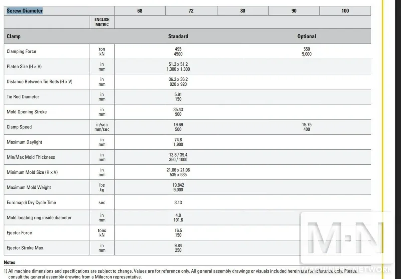 500 TON 31.3 OZ MILACRON MODEL ALPHA S500IA-890G ROBOSHOT INJECTION MOLDING MACHINE  MFG 2020 NEVER USED