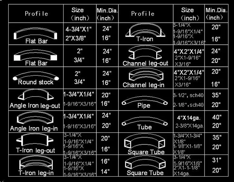 NEW GMC MODEL PRB-75H ANGLE ROLL BENDER WITH 3" SQUARE DIES