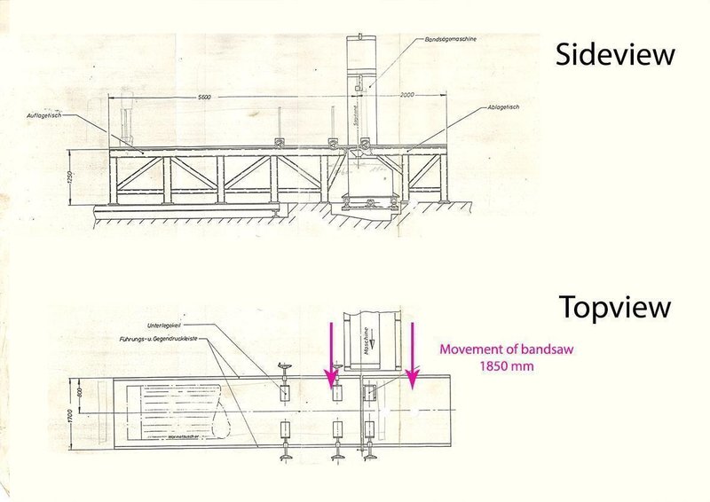 Jaespa Ø 1600 mobile bandsaw for large workpieces