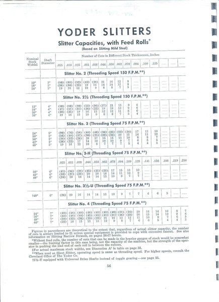 18&quot; WIDE X 2,500 LBS YODER MODEL #M2 PULL THROUGH SLITTING LINE, INCLUDES UNCOILER, SLITTER &amp; RECOILER: STOCK #22471