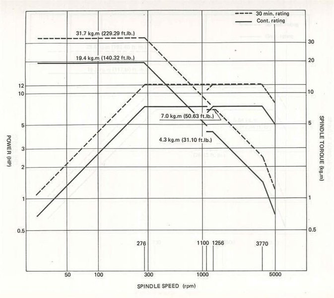 Mazak H12 X: 610 - Y: 457 - Z: 457 mm CNC