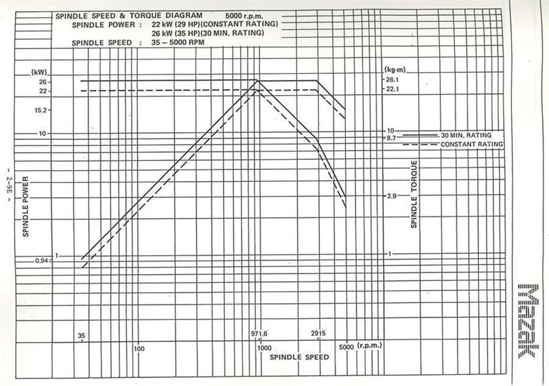 Mazak AJV-35/60 X: 1500 - Y: 800 - Z: 708 mm