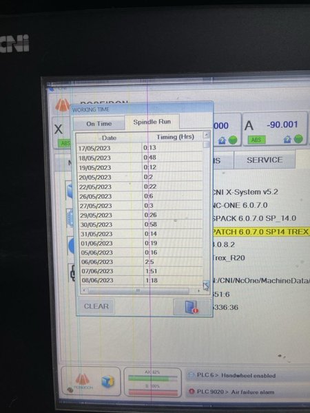 Poseidon TRex model S Dual Table CNC Fabrication Center, 2022 – Jib Crane, Water Filtration System