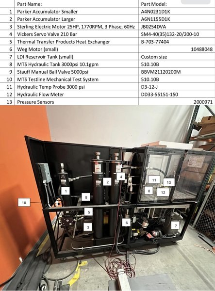 Pratt &amp; Miller / MTS Hydraulic Flow Bench &amp; Test System